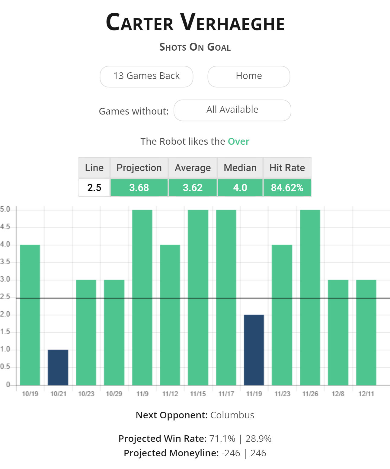 Version 1.0: Projecting The Columbus Blue Jackets Opening Night