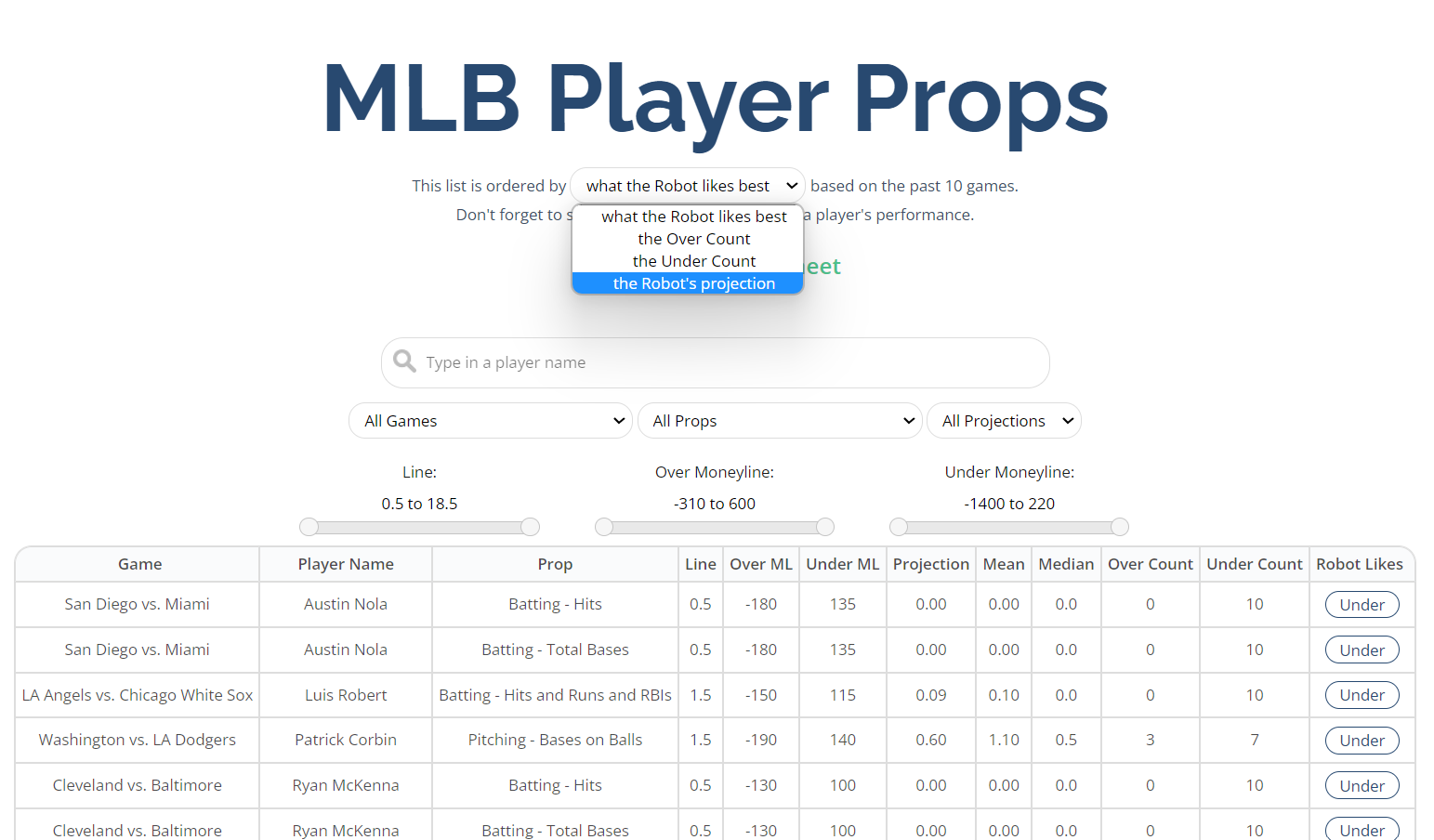 Prop Models, Sports Betting Odds, AI Predictions, & More