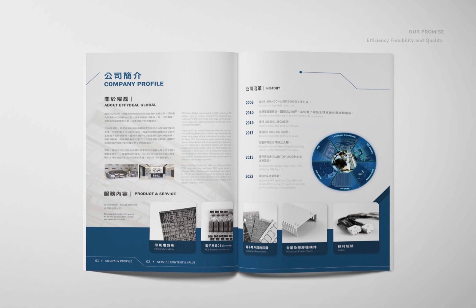 曜磊全球型錄設計設計細節