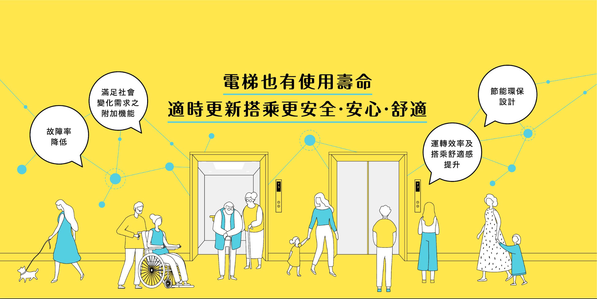 Mitsubishi Elevator｜ Banner design
