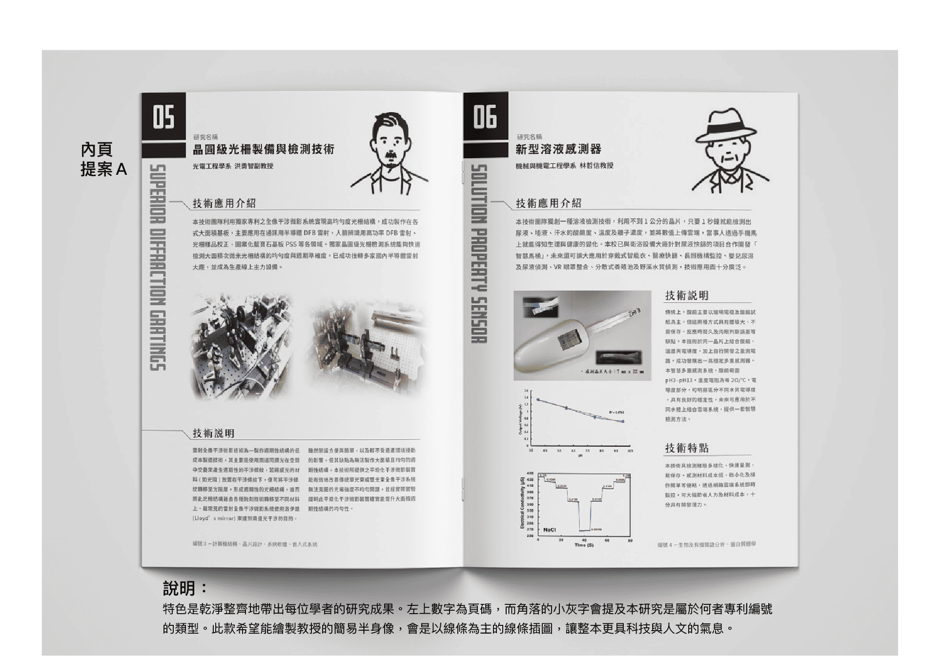 Sun Yat-sen University Global Industry-University Operation and Promotion Office｜Catalogue signage design product photo
