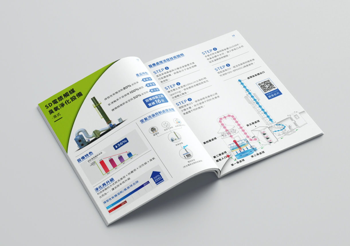 SANREY Environmental Technology｜Catalogue signage design front view