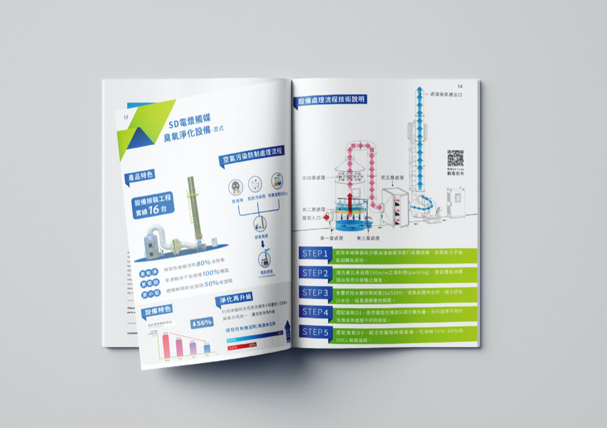 SANREY Environmental Technology｜Catalogue signage design full series