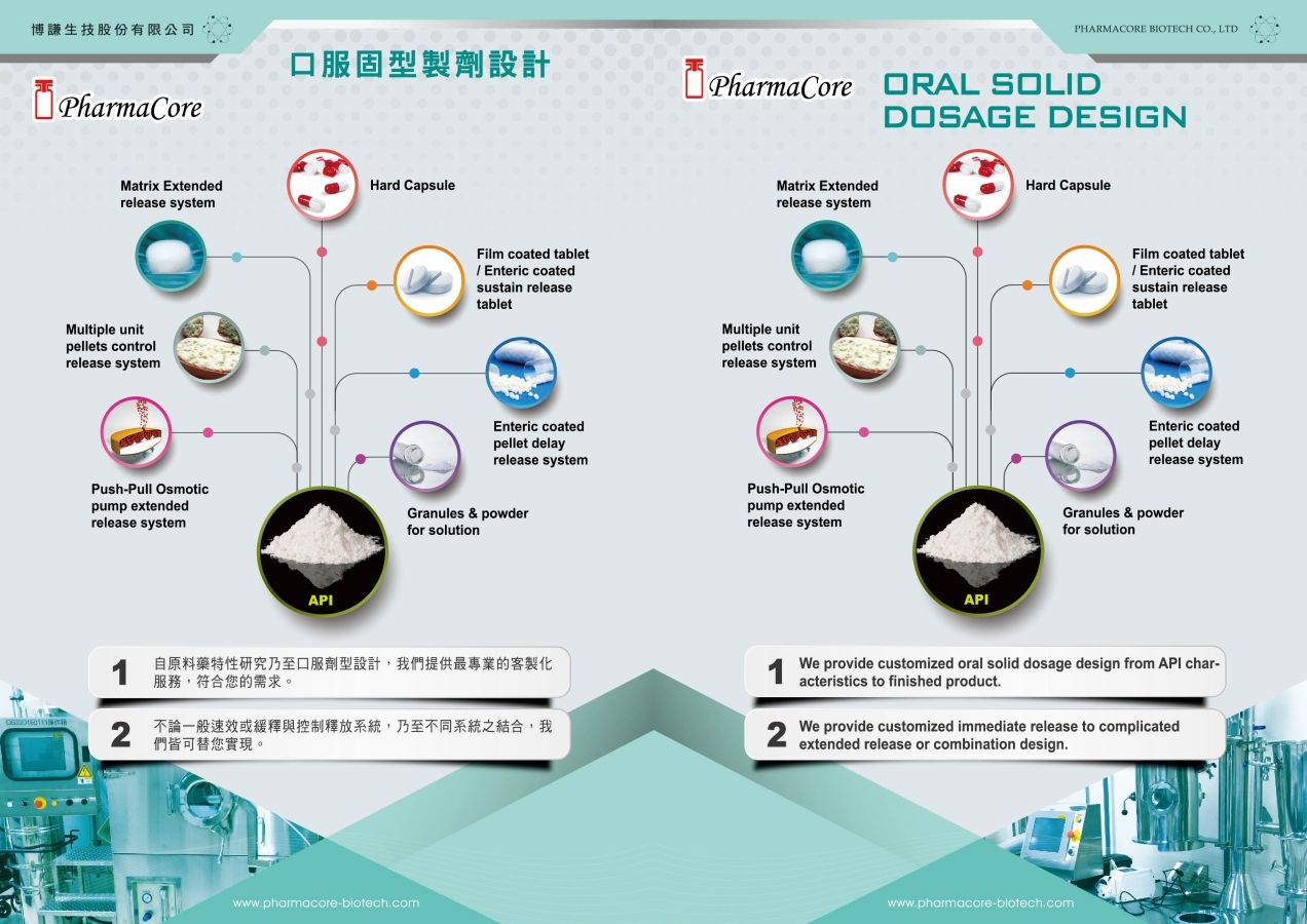 We are good at long-distance cooperation design design extension