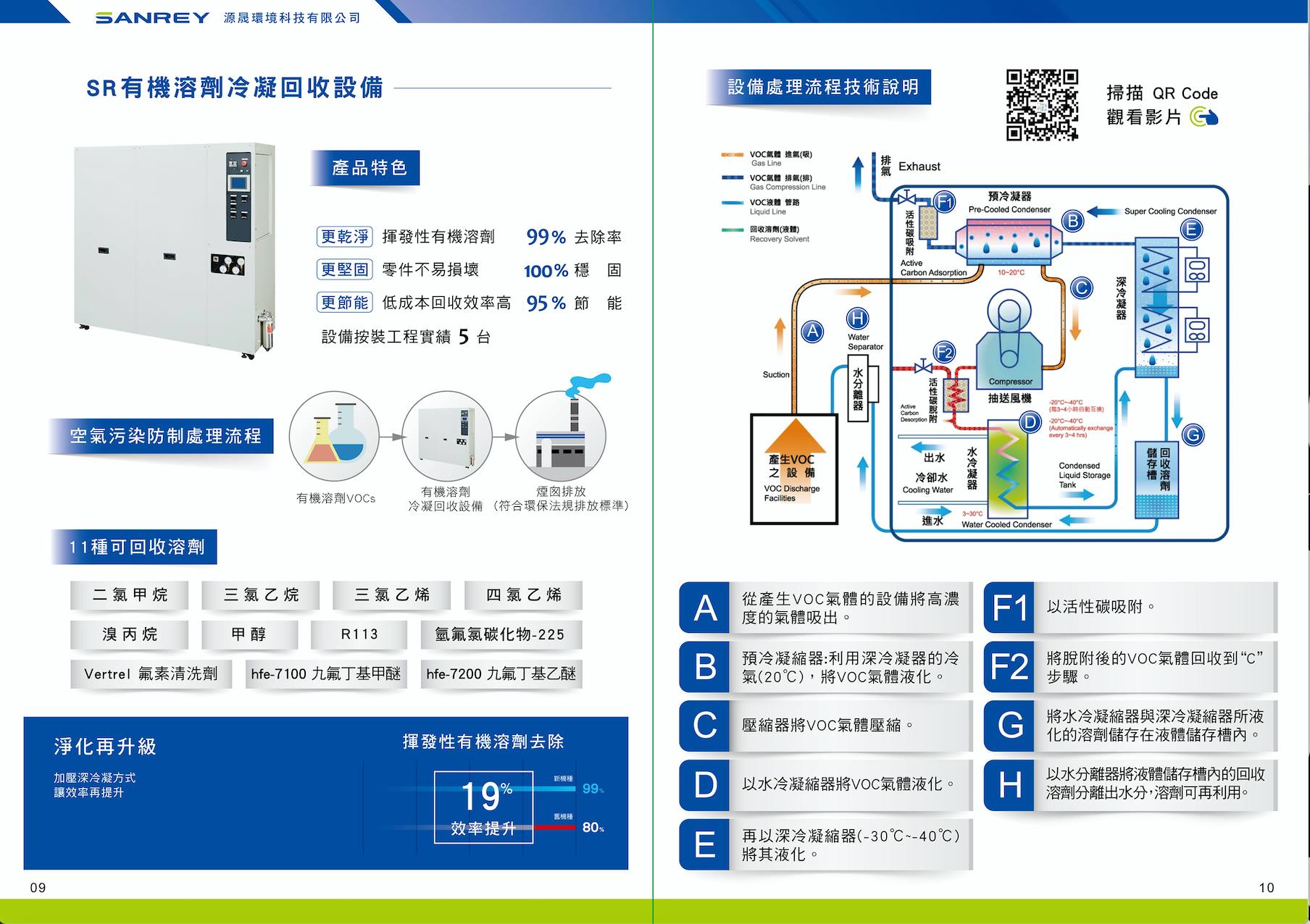 SANREY Environmental Technology catalog design and printing catalog design design details