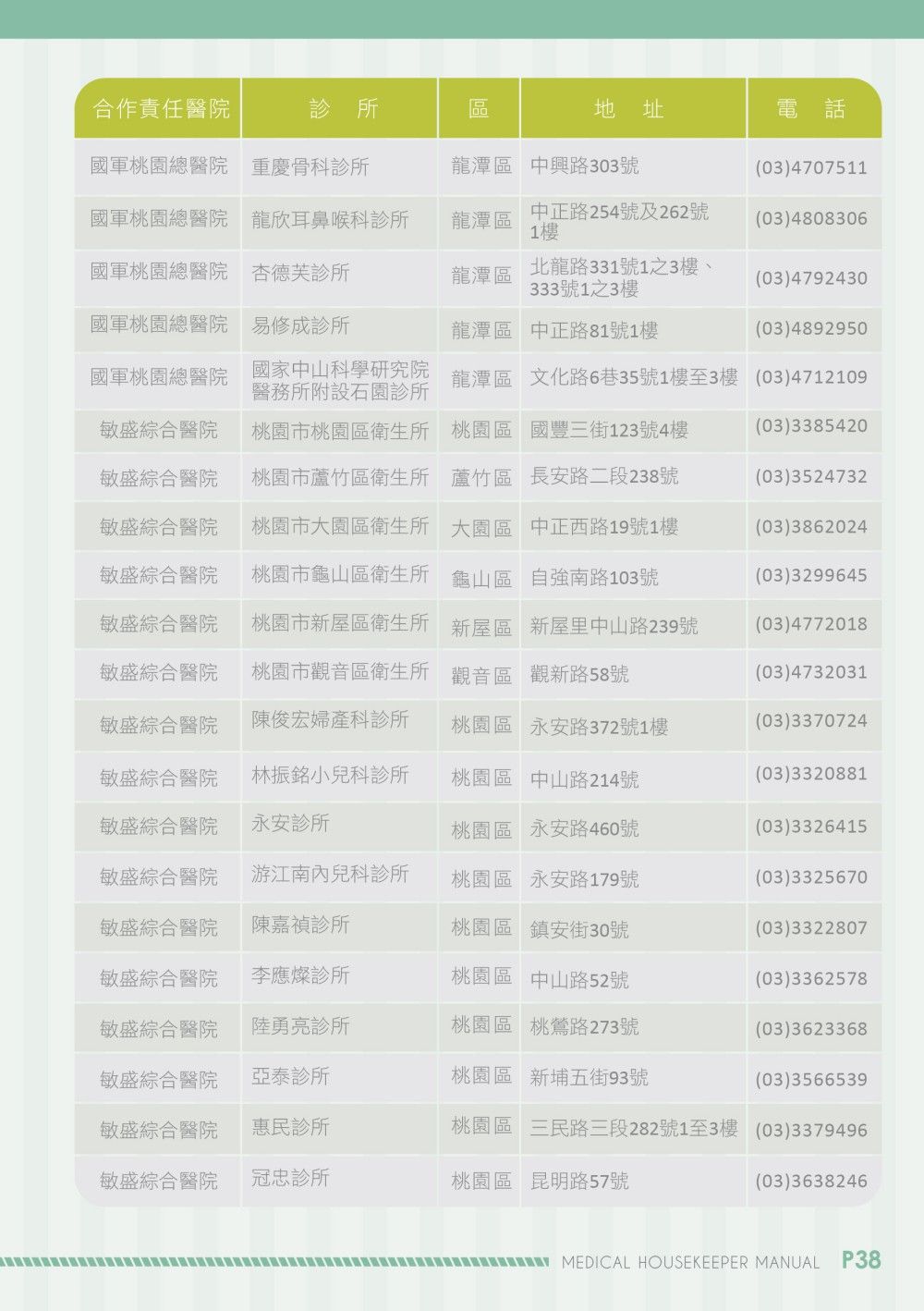 Taoyuan City Health Bureau Manual signage design full series