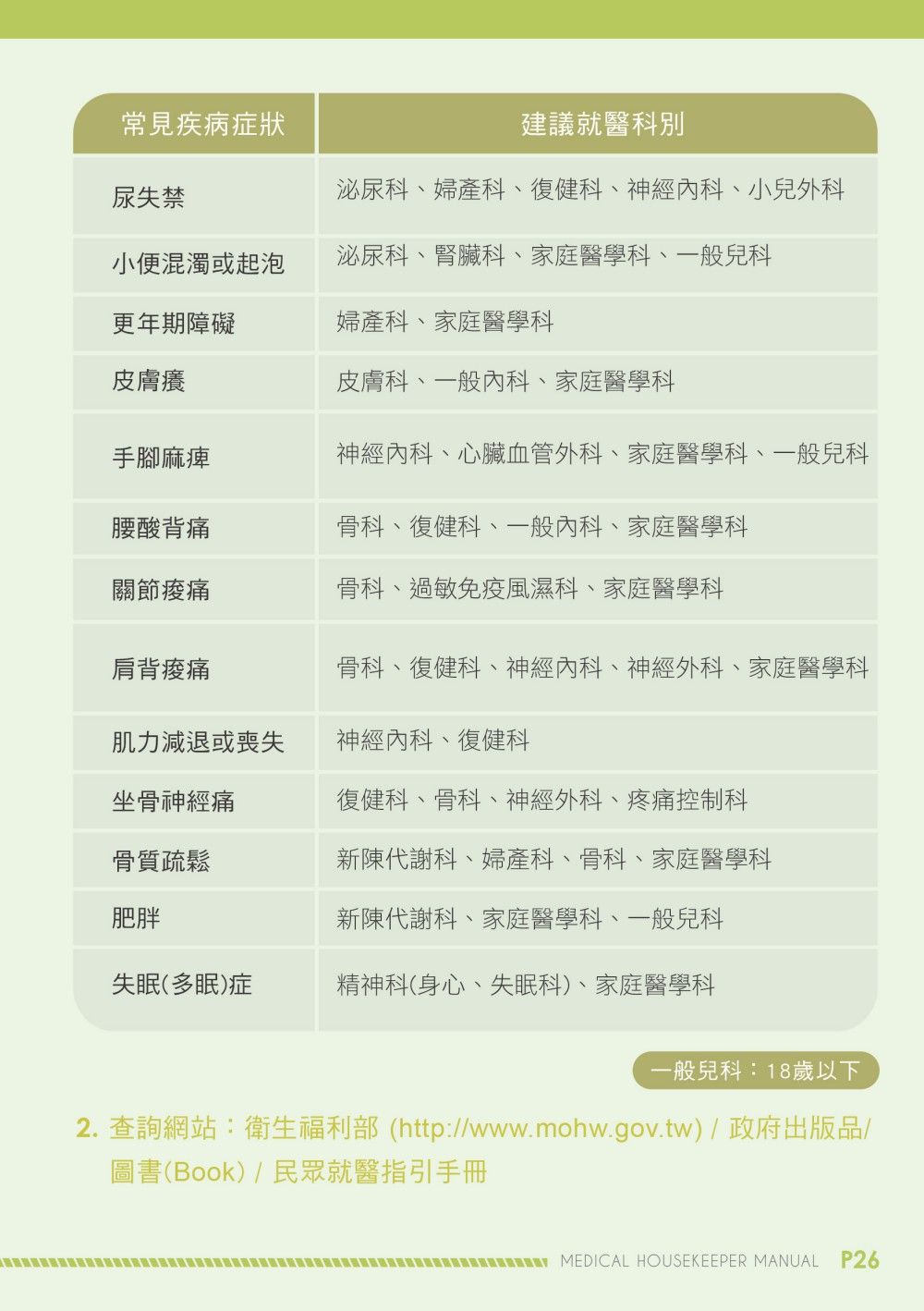 Taoyuan City Health Bureau Manual signage design full series