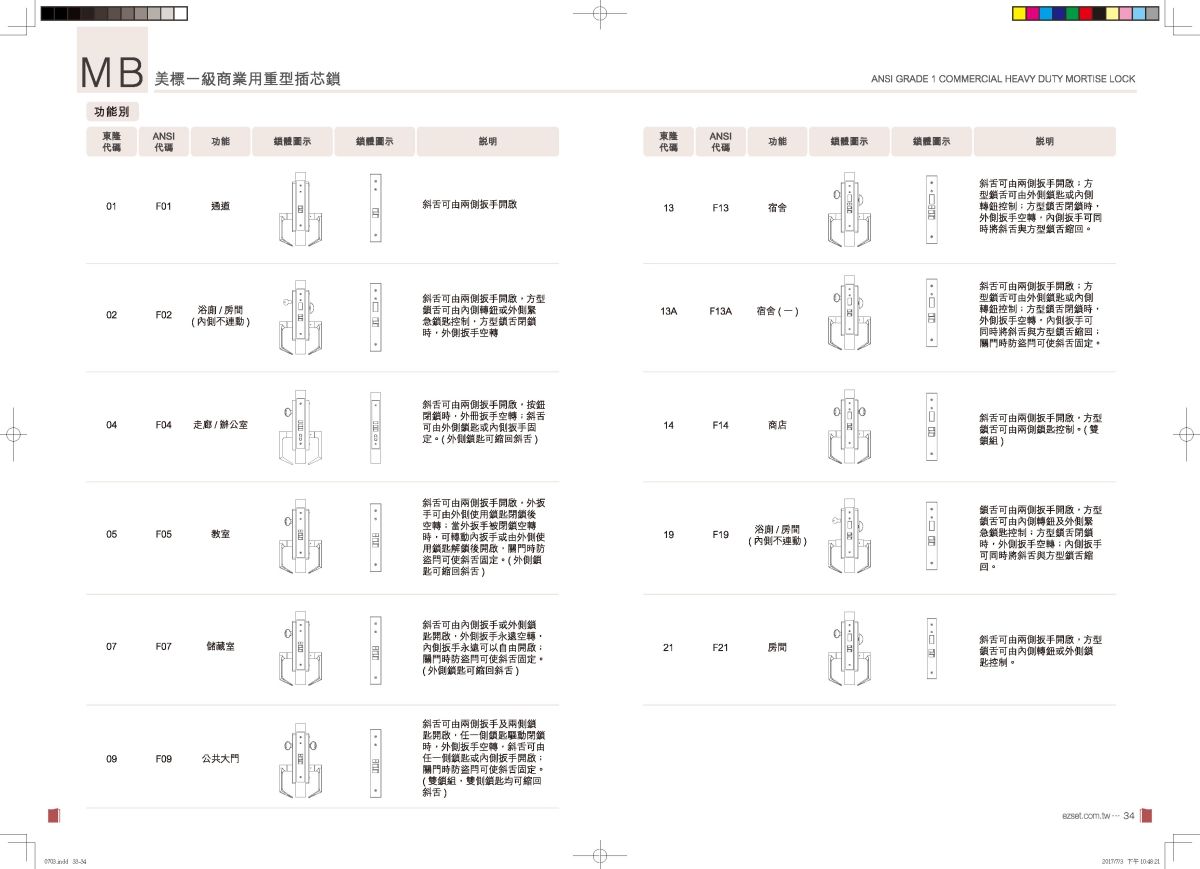 EZSET Hardware Product Catalog World design full series