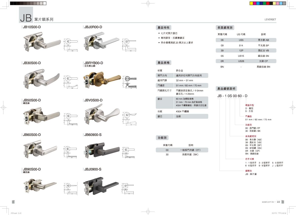 EZSET Hardware Product Catalog World design close-up