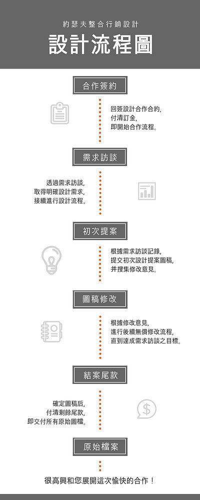 设计流程