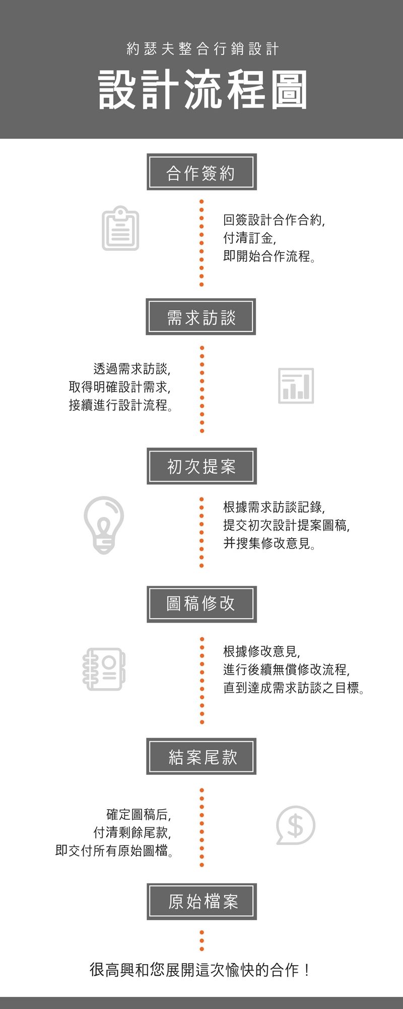 Design Flow