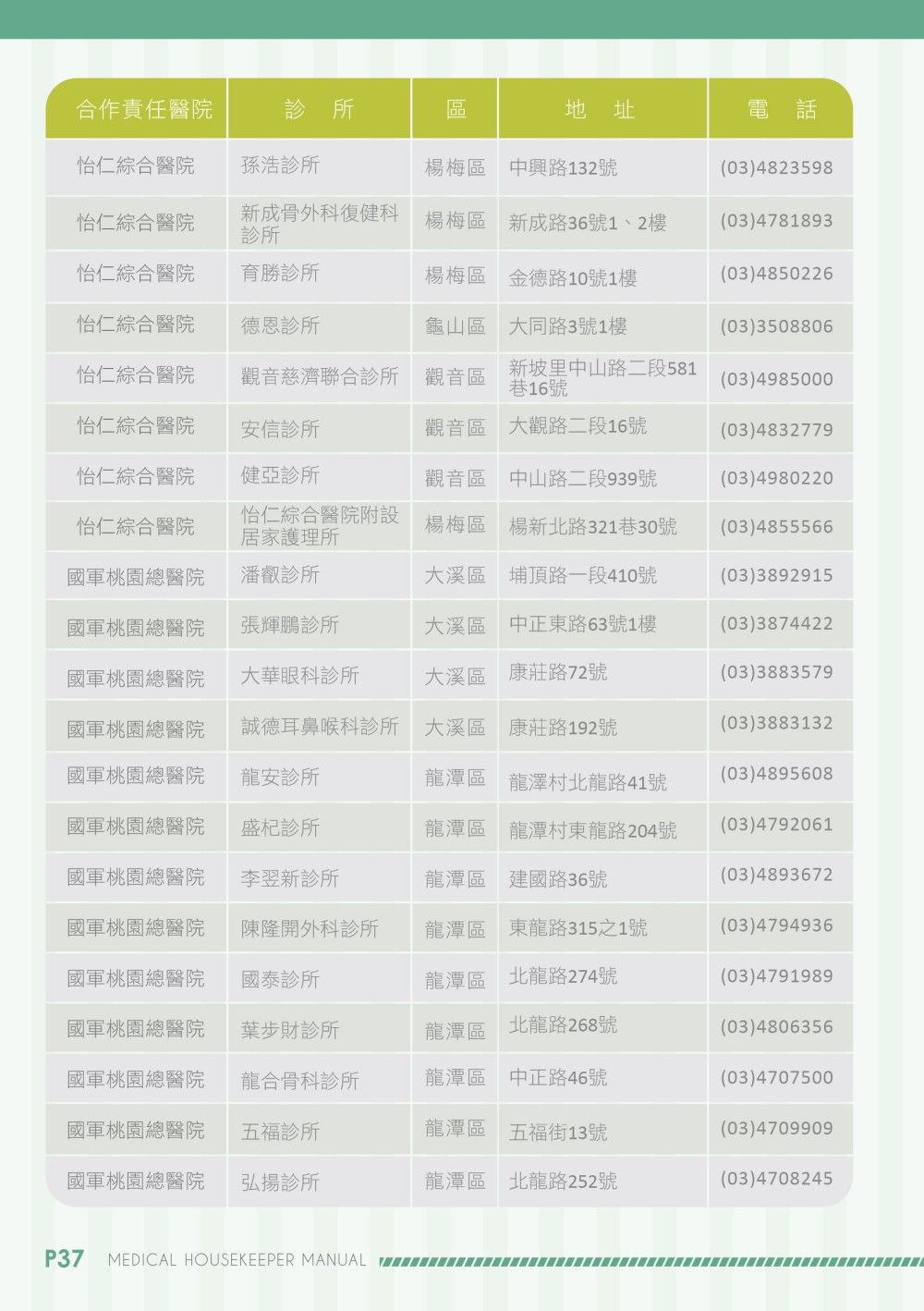 Taoyuan City Health Bureau Manual signage design front view