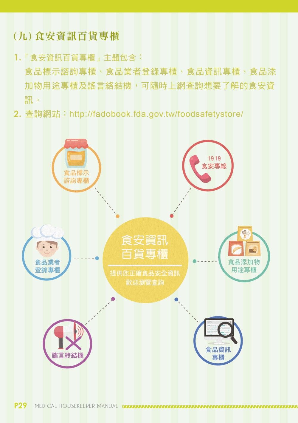 Taoyuan City Health Bureau Manual signage design design extension