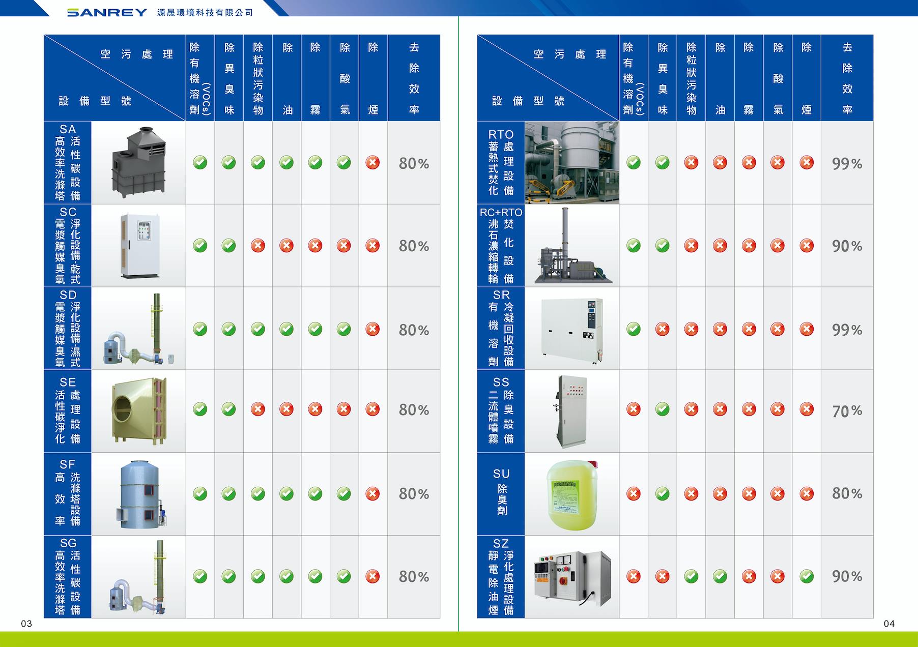SANREY Environmental Technology catalog design and printing catalog design front view
