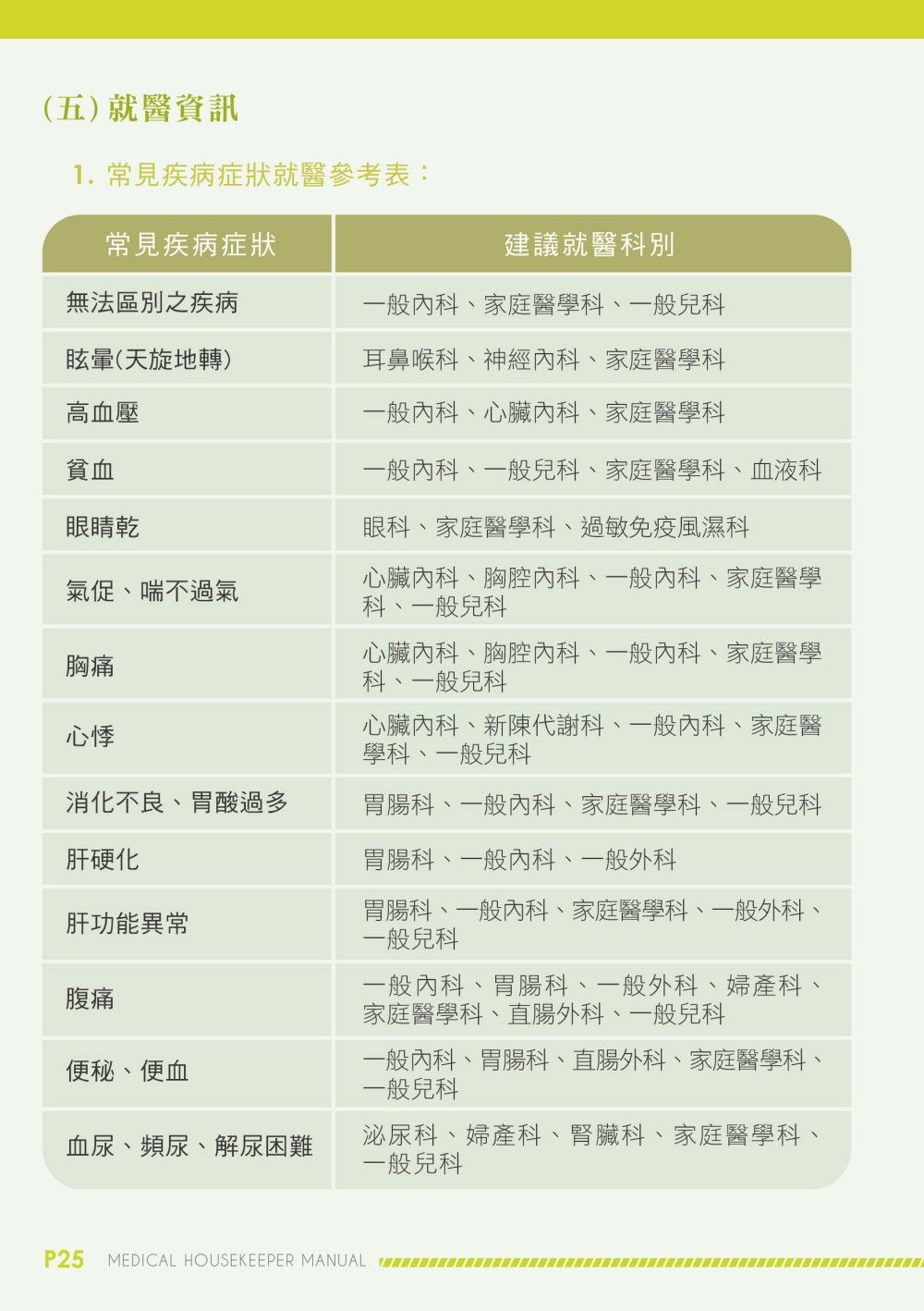 Taoyuan City Health Bureau Manual signage design application mockup