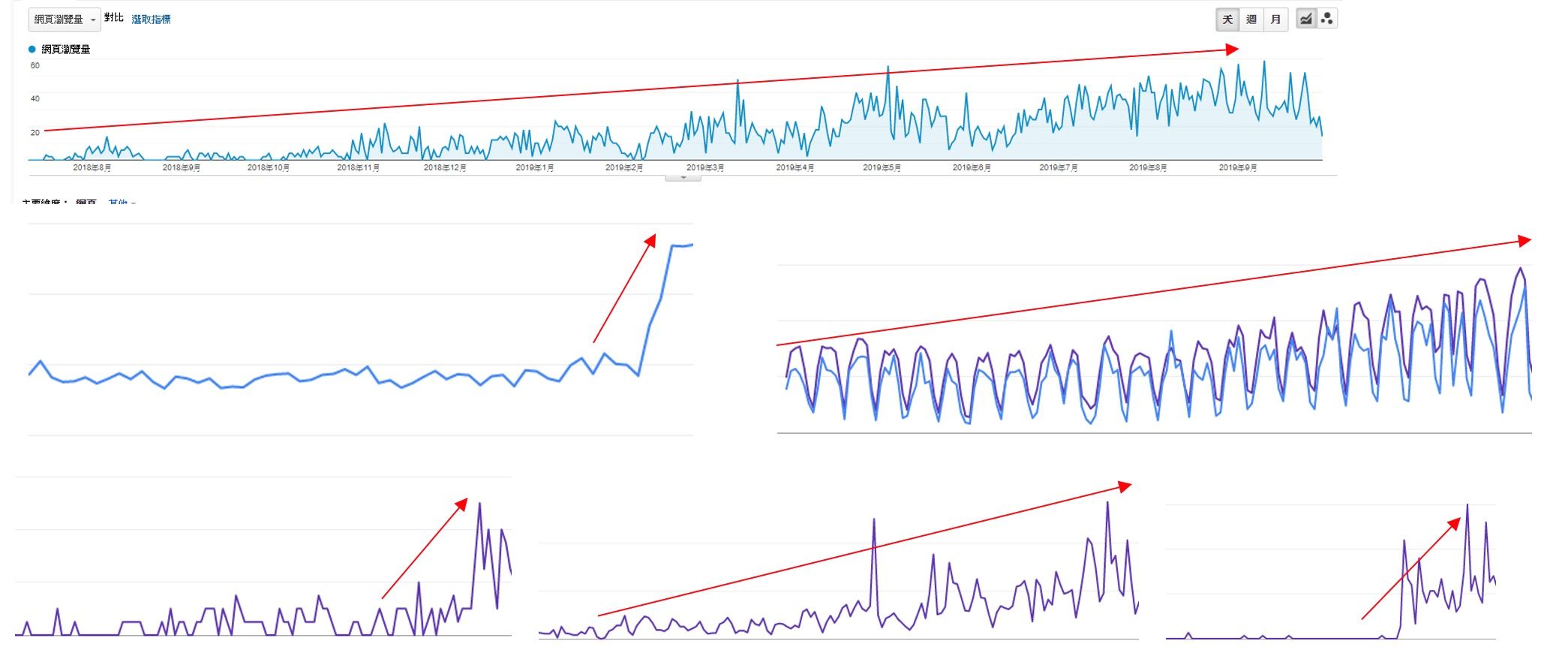 SEO Search Engine Optimization: Increase the visibility of your website web design design details
