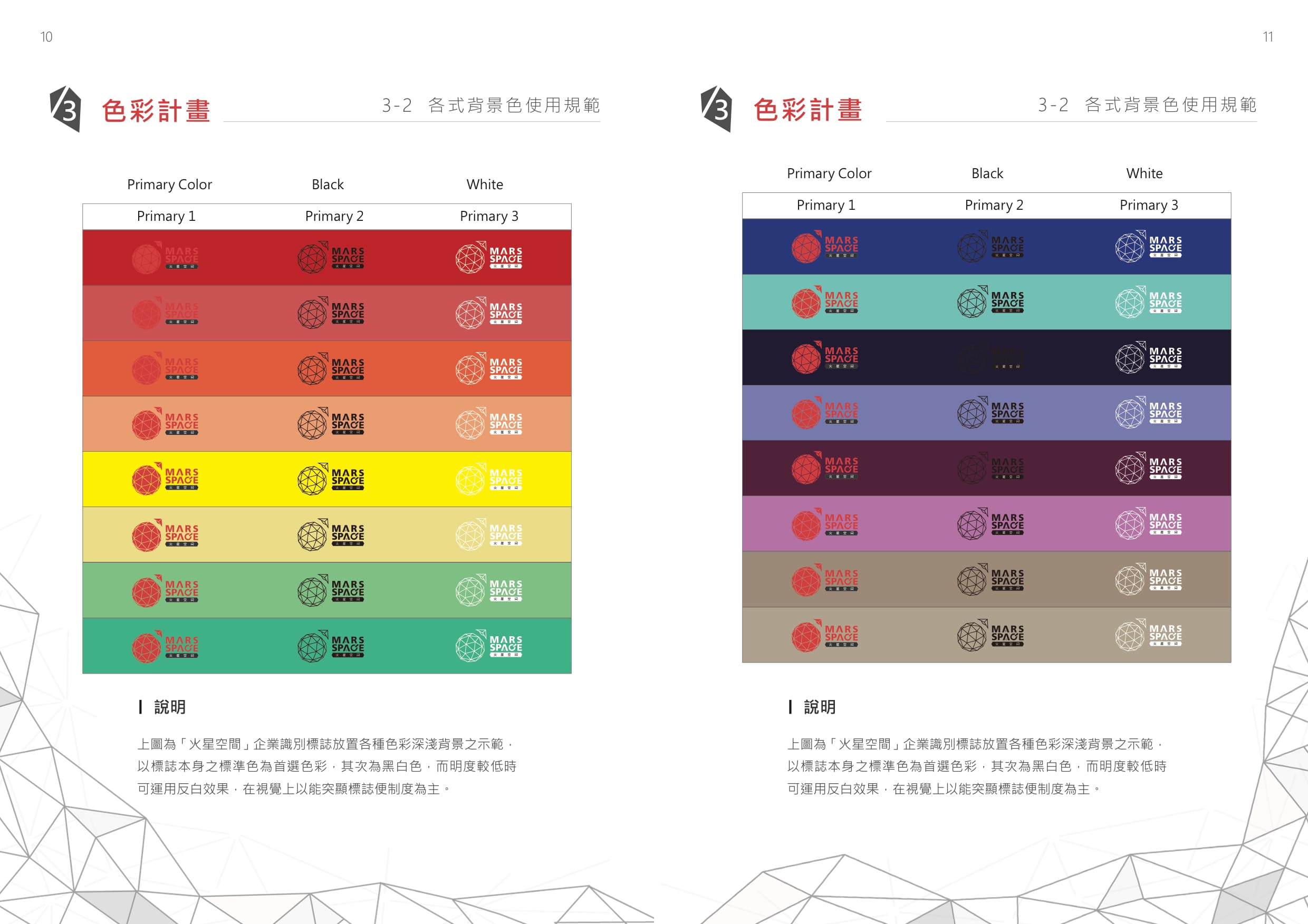 火星空间 | CIS企业识别规划（上）基础识别
