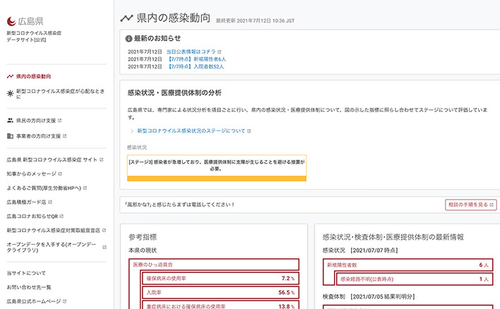 コロナデータサイトサムネイル