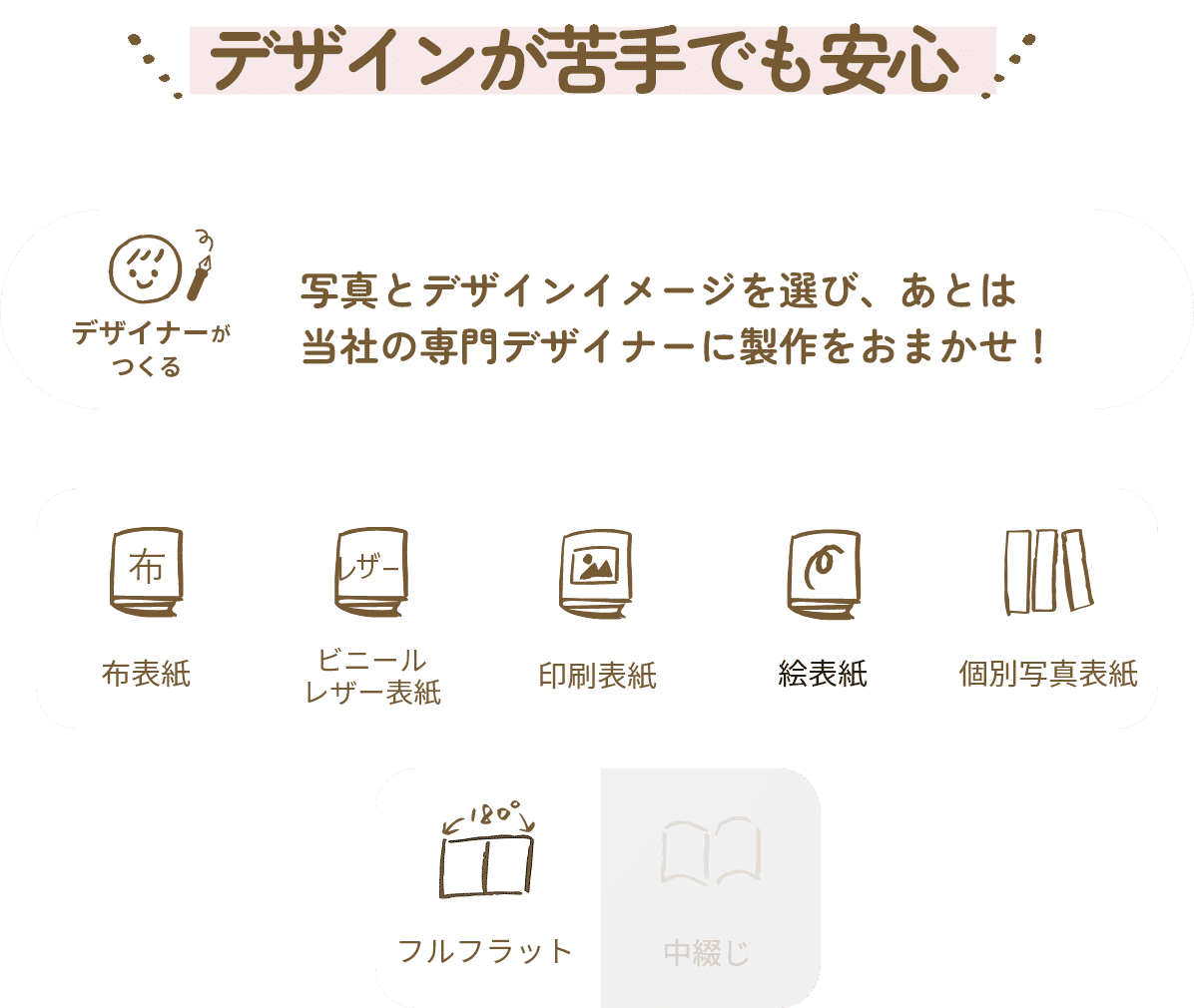 デザインが苦手でも安心
