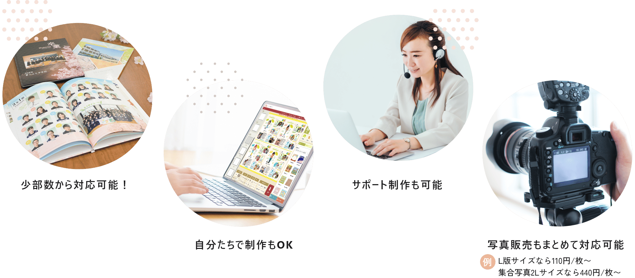 少部数から対応可能／自分たちで制作もOK／サポート制作も可能／写真販売もまとめて対応可能（L版110円〜、集合写真2L版440円〜）