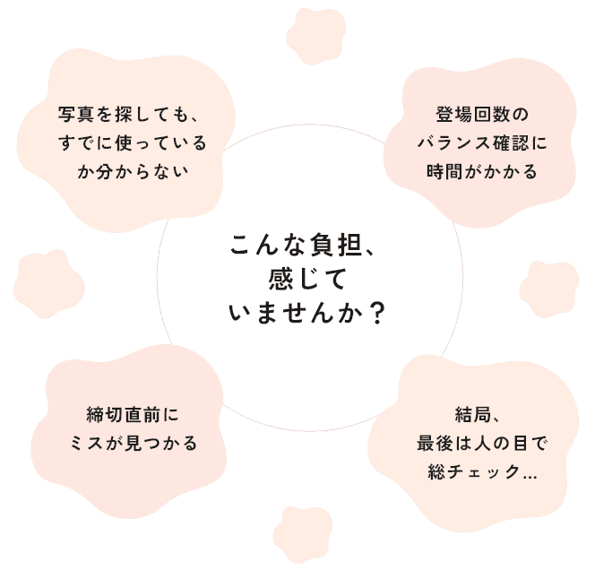 こんな負担、感じていませんか？ 写真を探しても、すでに使っているか分からない／登場回数のバランス確認に時間がかかる／結局、最後は人の目で総チェック…／締切直前にミスが見つかる