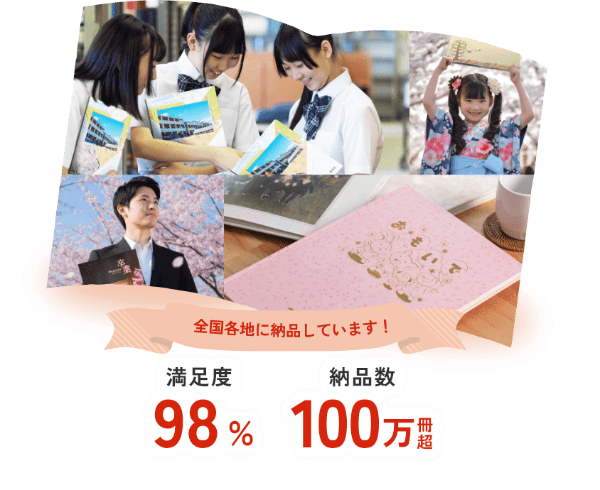 満足度と納品実績のイメージ