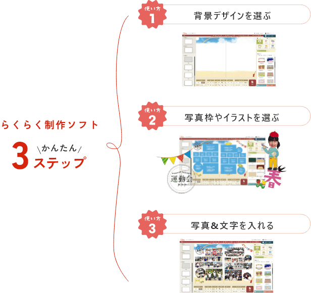 らくらく制作ソフトの3ステップ