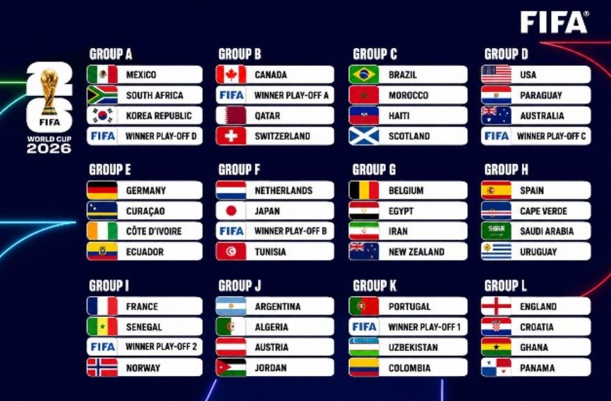 Demam Amerika Utara Melanda Nusantara: Sambut Sejarah Baru Piala Dunia 2026