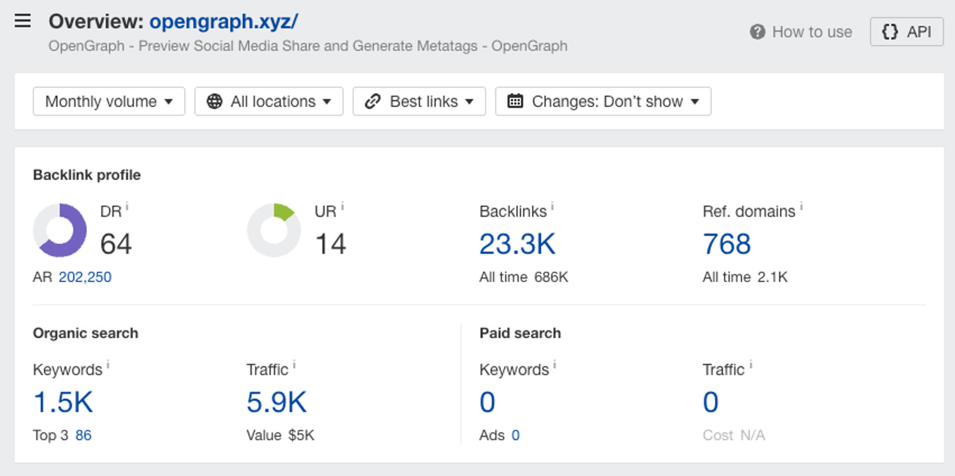 Ahrefs - Opengraph.xyz