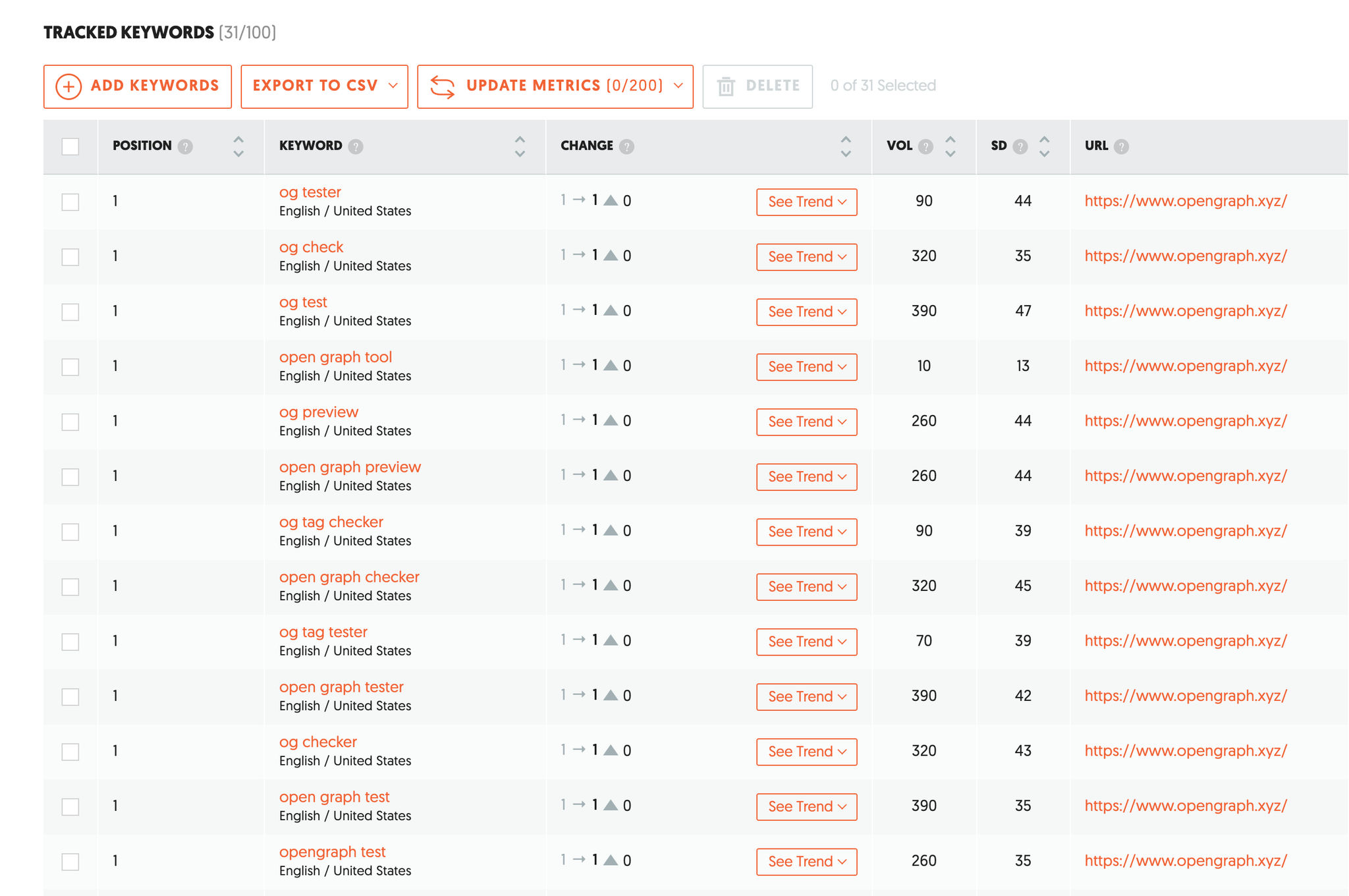 Opengraph - Keyword Tracking