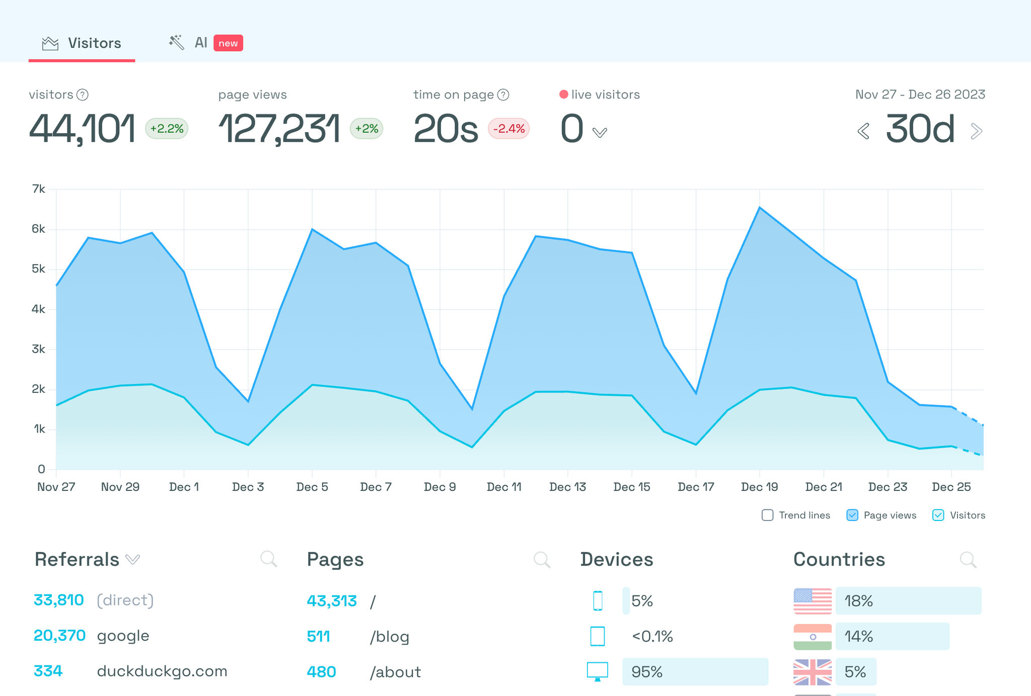 Opengraph - Monthly Traffic