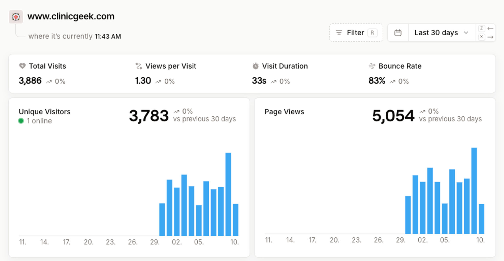 Dashboard for ClinicGeek.com