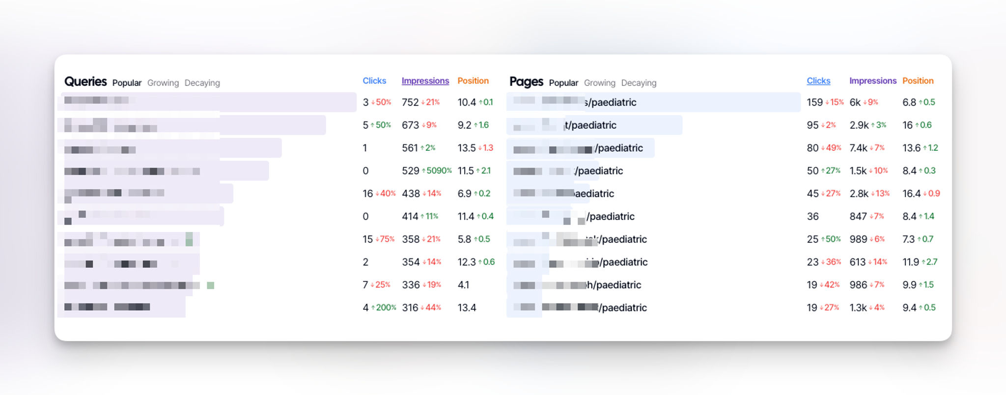 SEO Gets - Content Groups Data