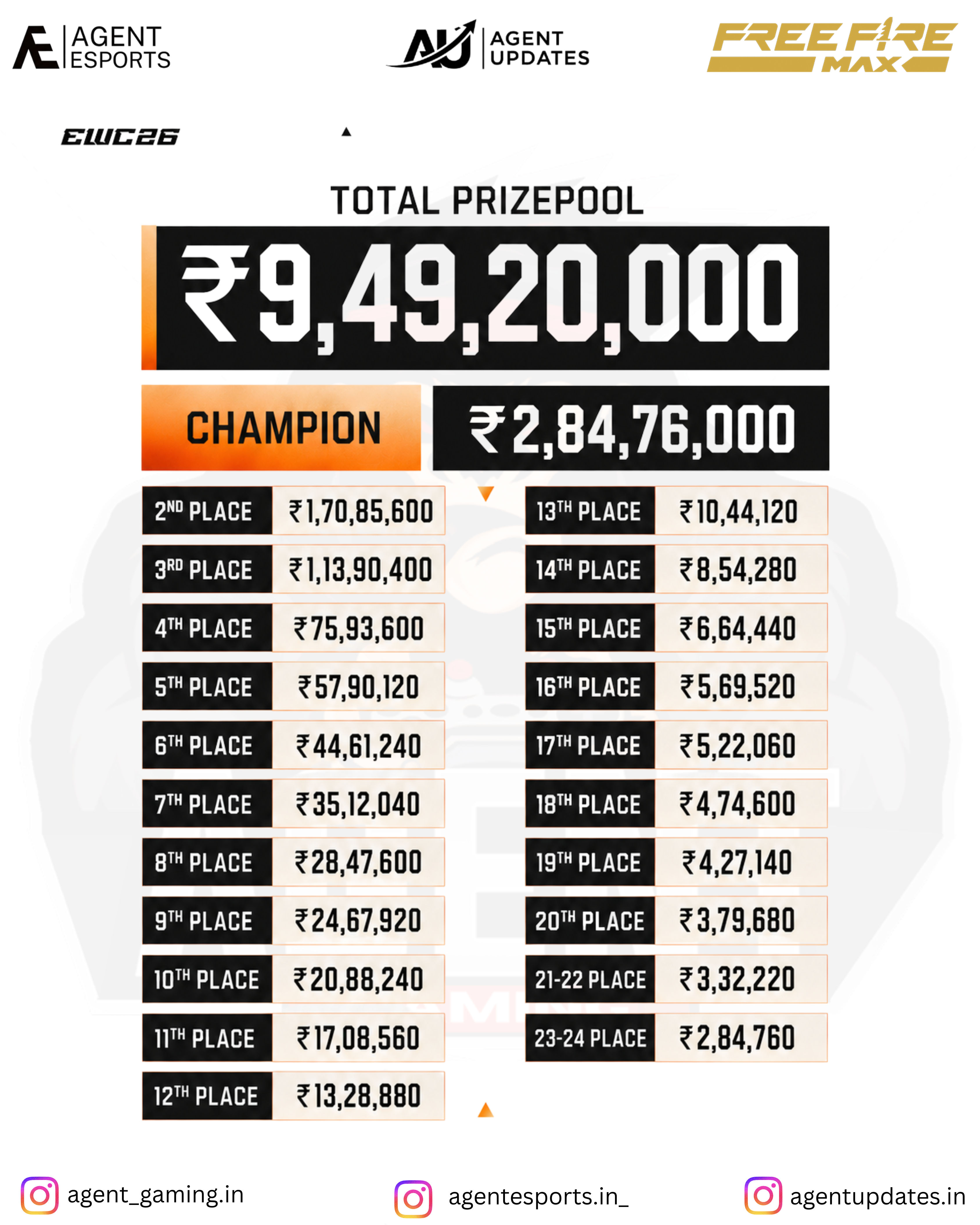 Agent Esports | Gaming Tournaments, Products & Community for Indian Gamers