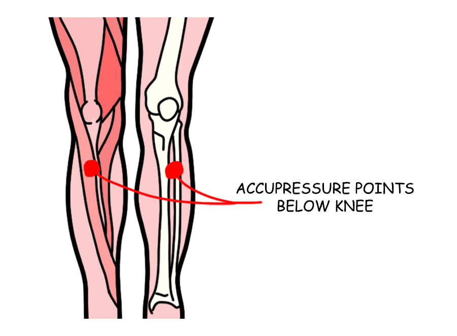 Acupressure point for gas on leg