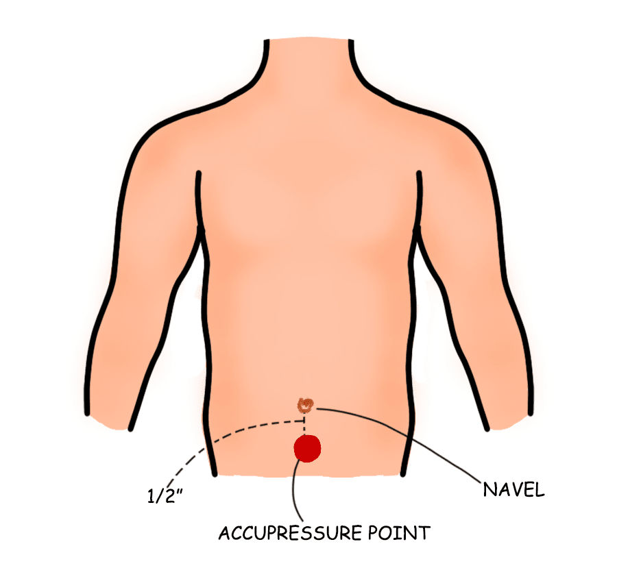 Acupressure point for gas on stomach