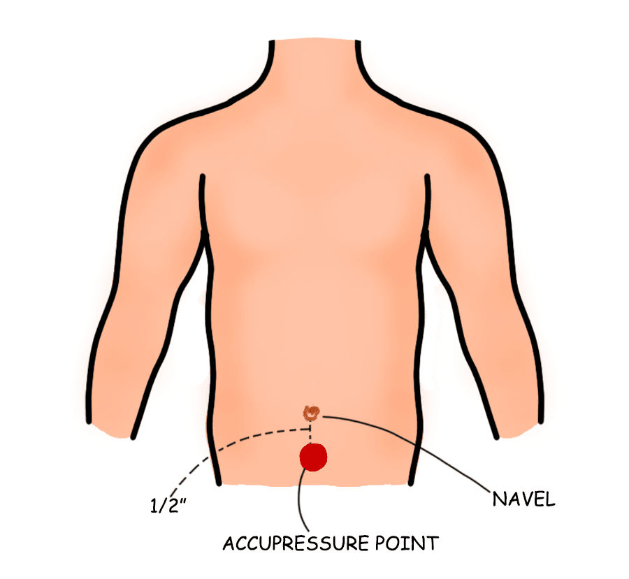 back massage chart of pressure points