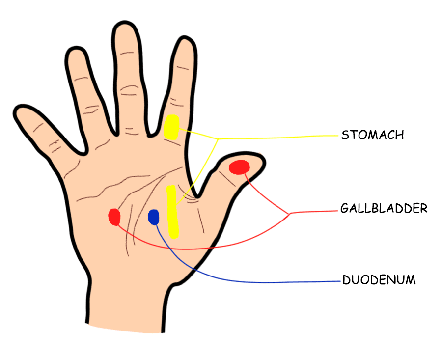 Acupressure point for gas on hand