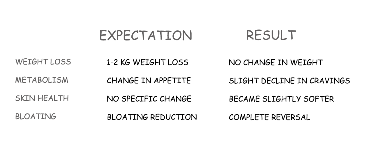 My Jeera Water For Weight Loss Review A 30 Day Experiment In Mumbai