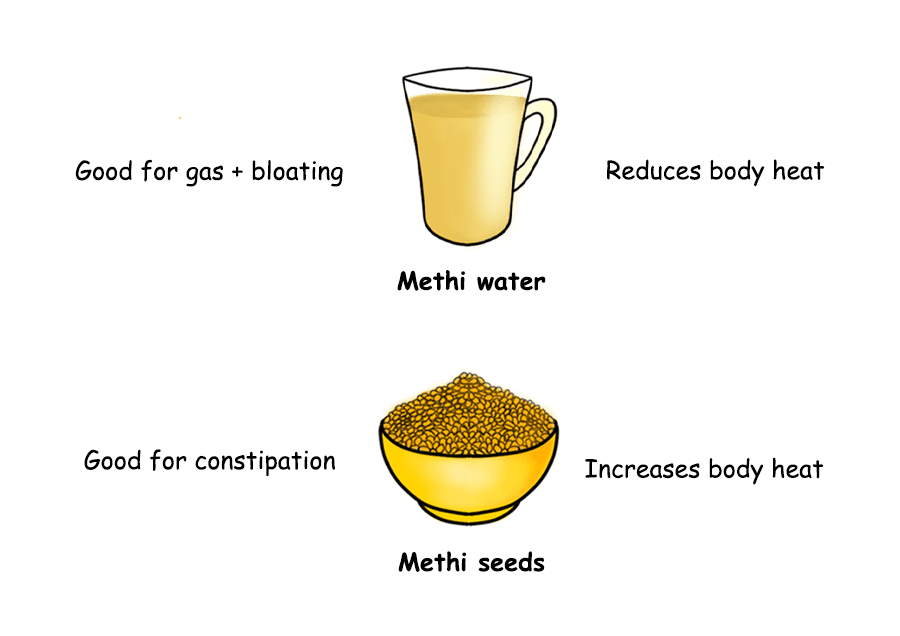 Methi water vs. methi seeds