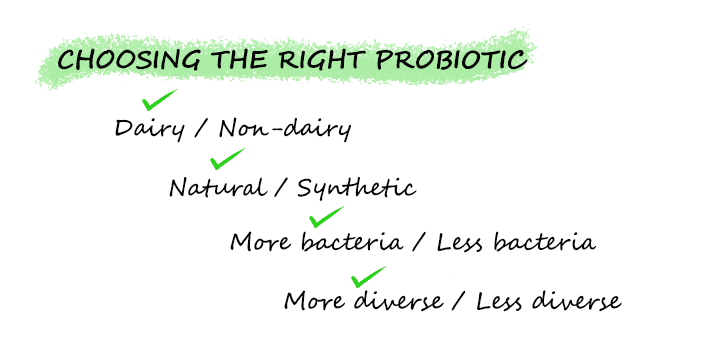 method to choose the right probiotic
