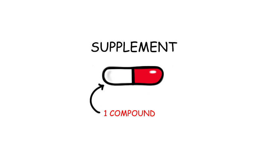 Image of a supplement
