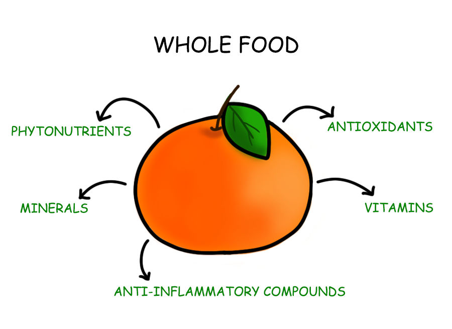 the power of whole foods