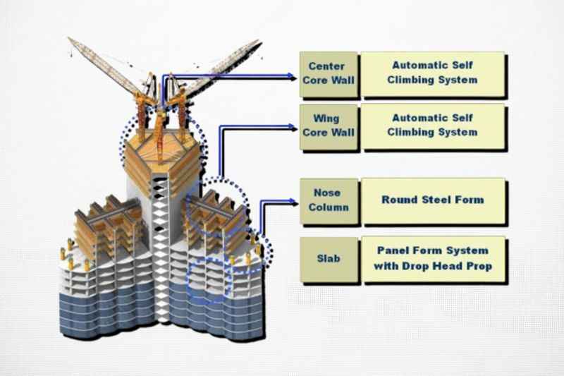 a diagram of a wind turbine