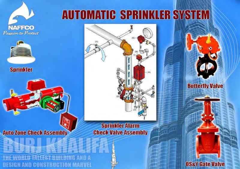 Advanced sprinkler systems of the building