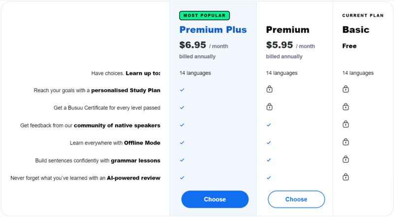 The Busuu Free Version Vs. Premium Version