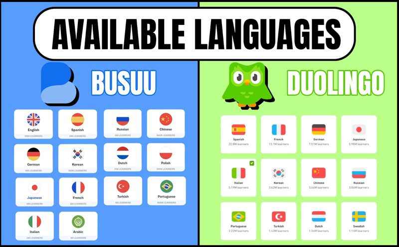 Duolingo vs Busuu: Languages Available