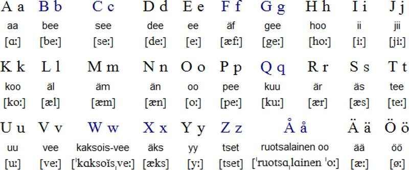 The Finnish language is one of the hardest in the world to learn