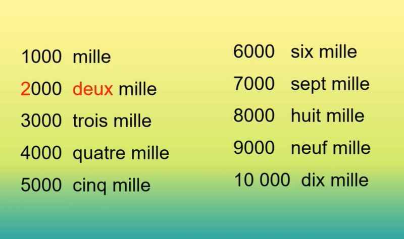 French Numbers in the 1,000s