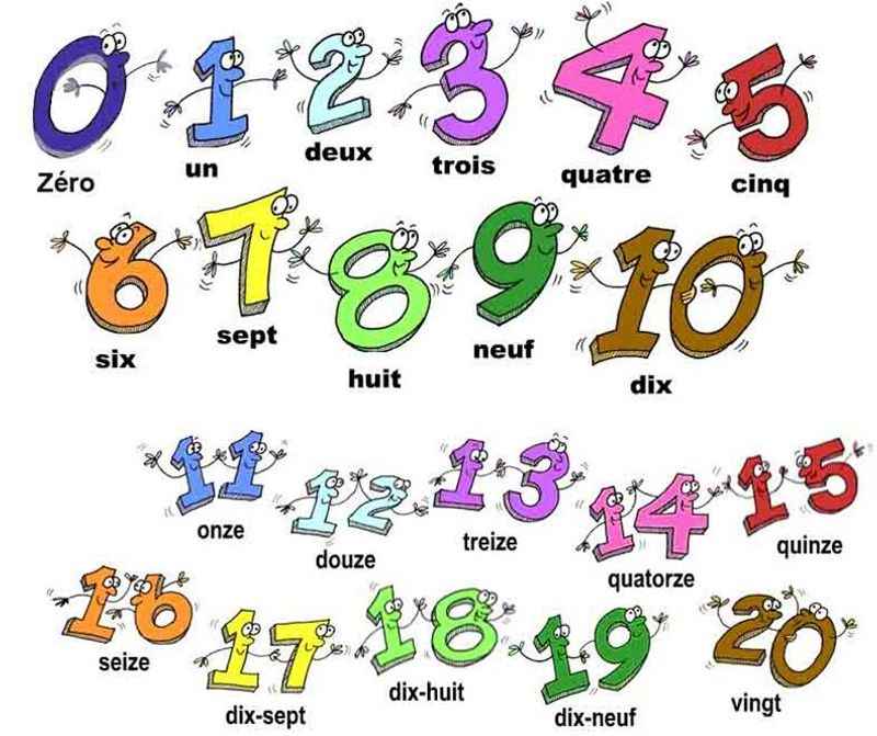 Numbers from 1 to 100 in French